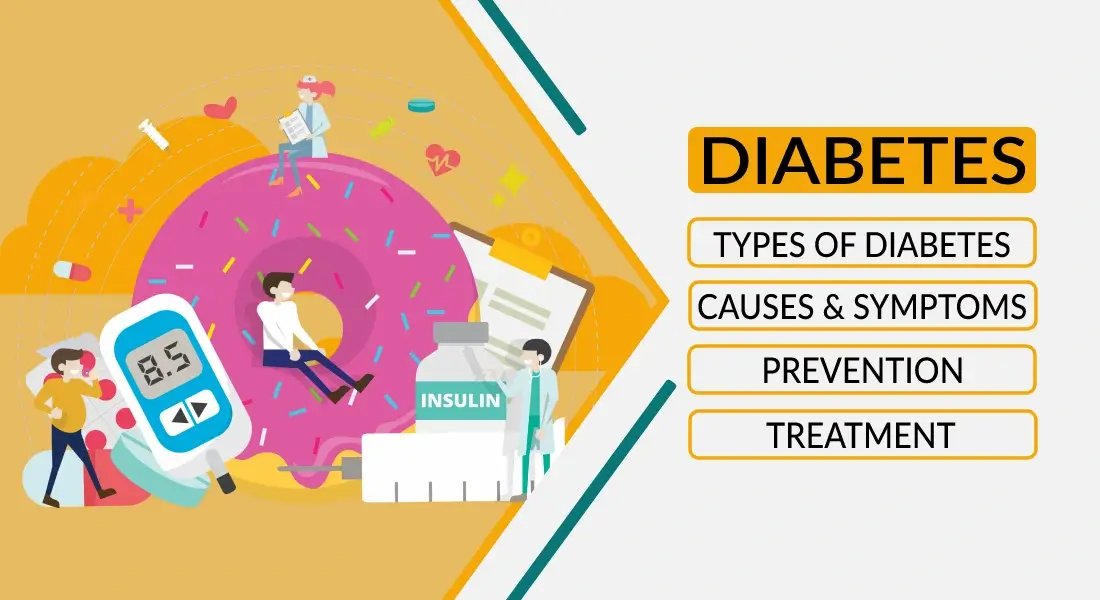 Learn About Diabetes and Its Types, Symptoms, Causes, Prevention and Test